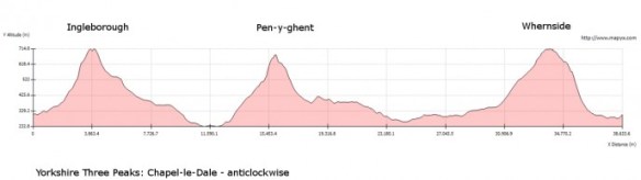 The 'wrong way round', apparently....
