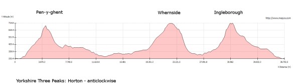 The accepted route....